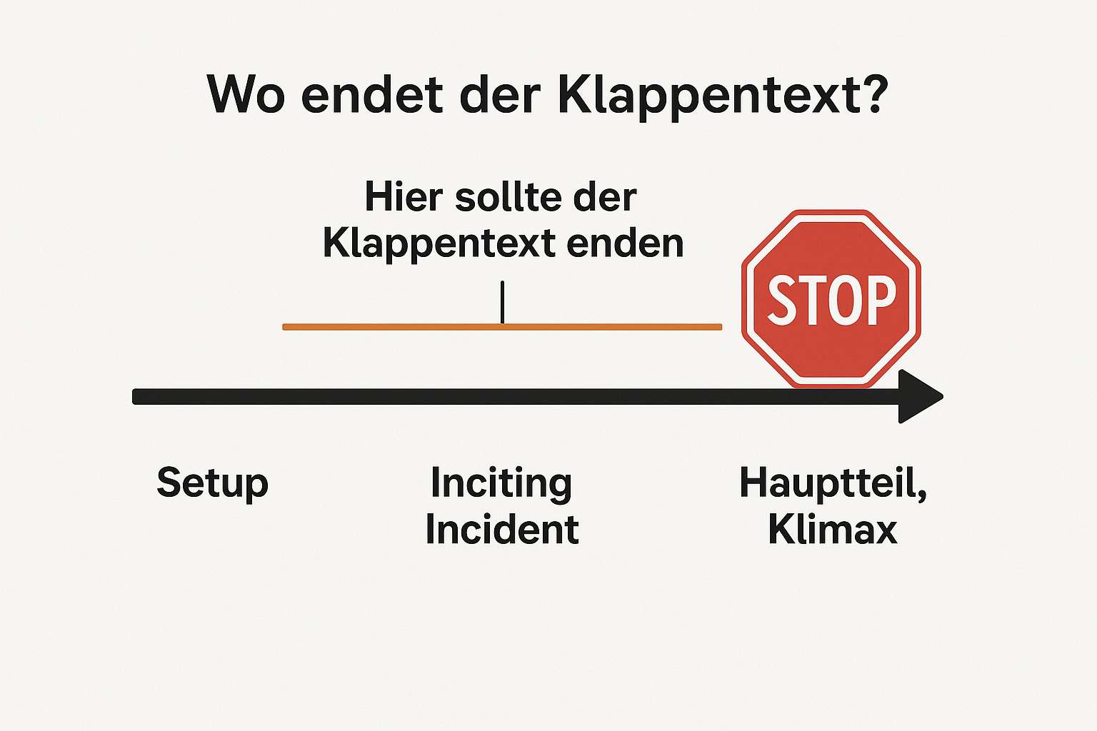 Klappentext Länge Grafik Klappentext Länge Grafik